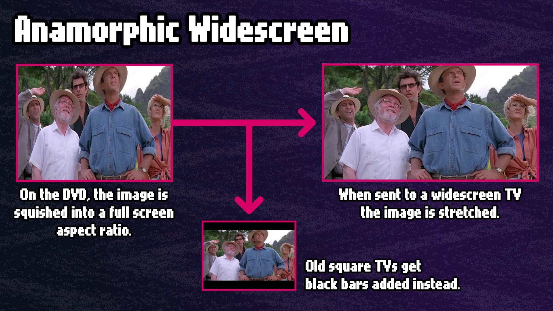 Examples of anamorphic widescreen being stretched on a widescreen TV and how the black bars are added to old TVs.