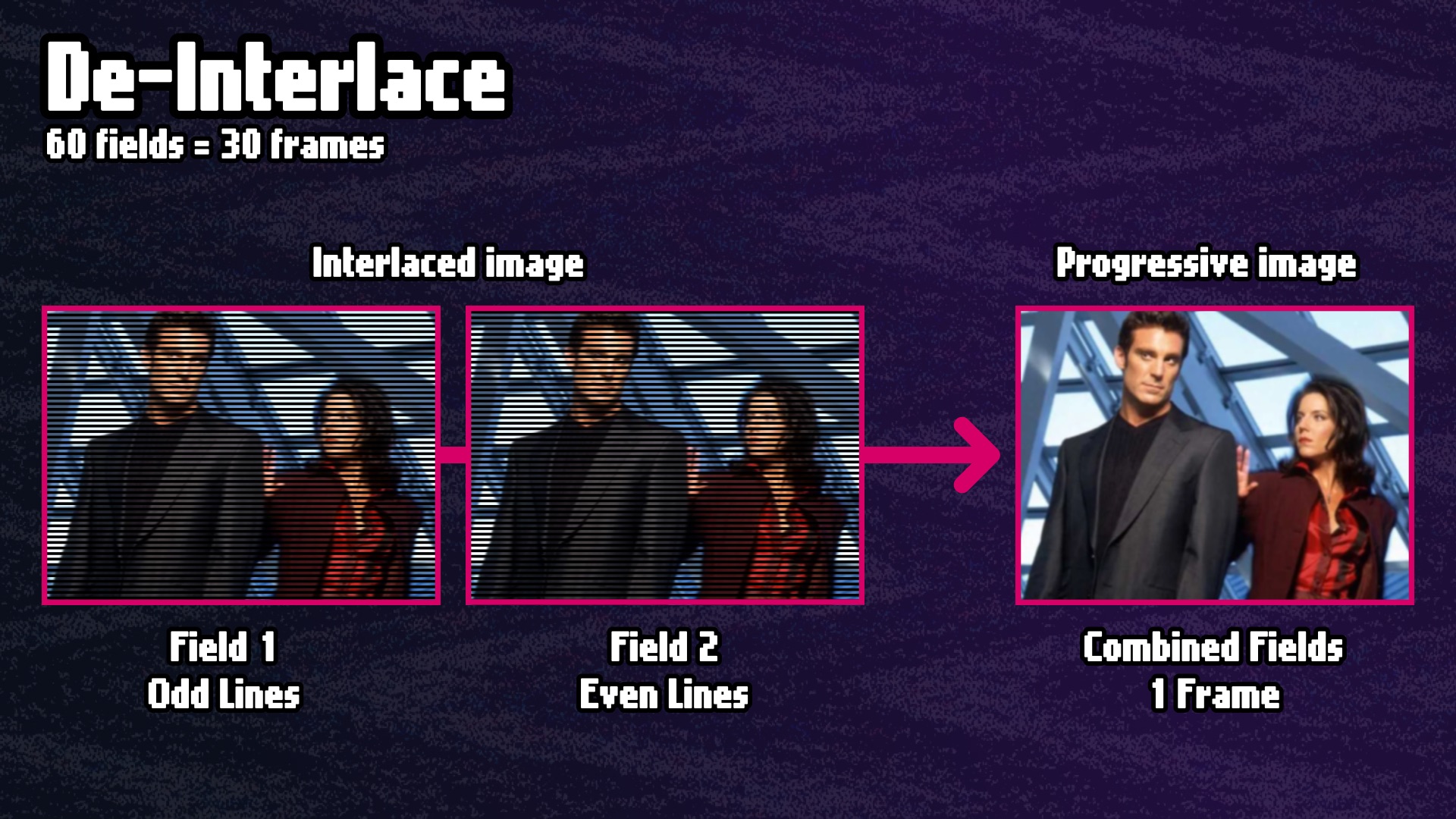 Examples of interlaced fields being combined to make a progressive image.